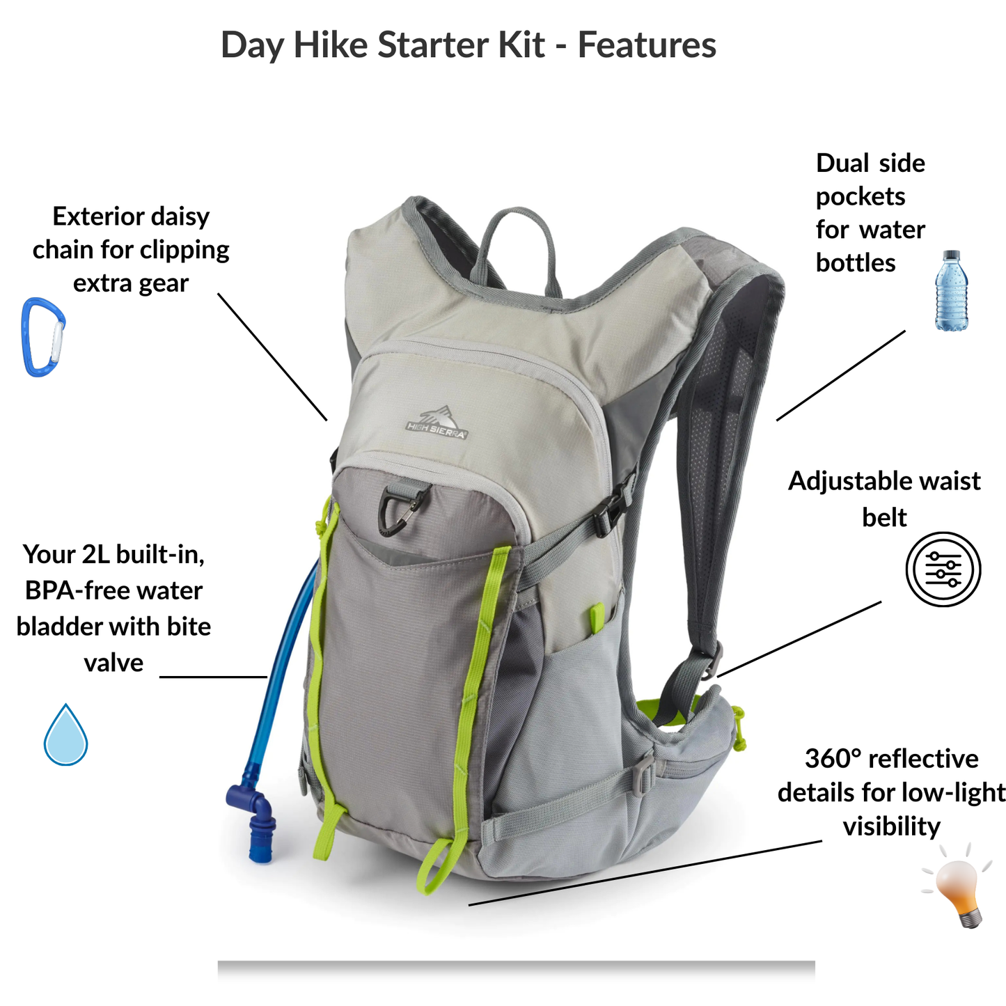 Day Hike Starter Pack